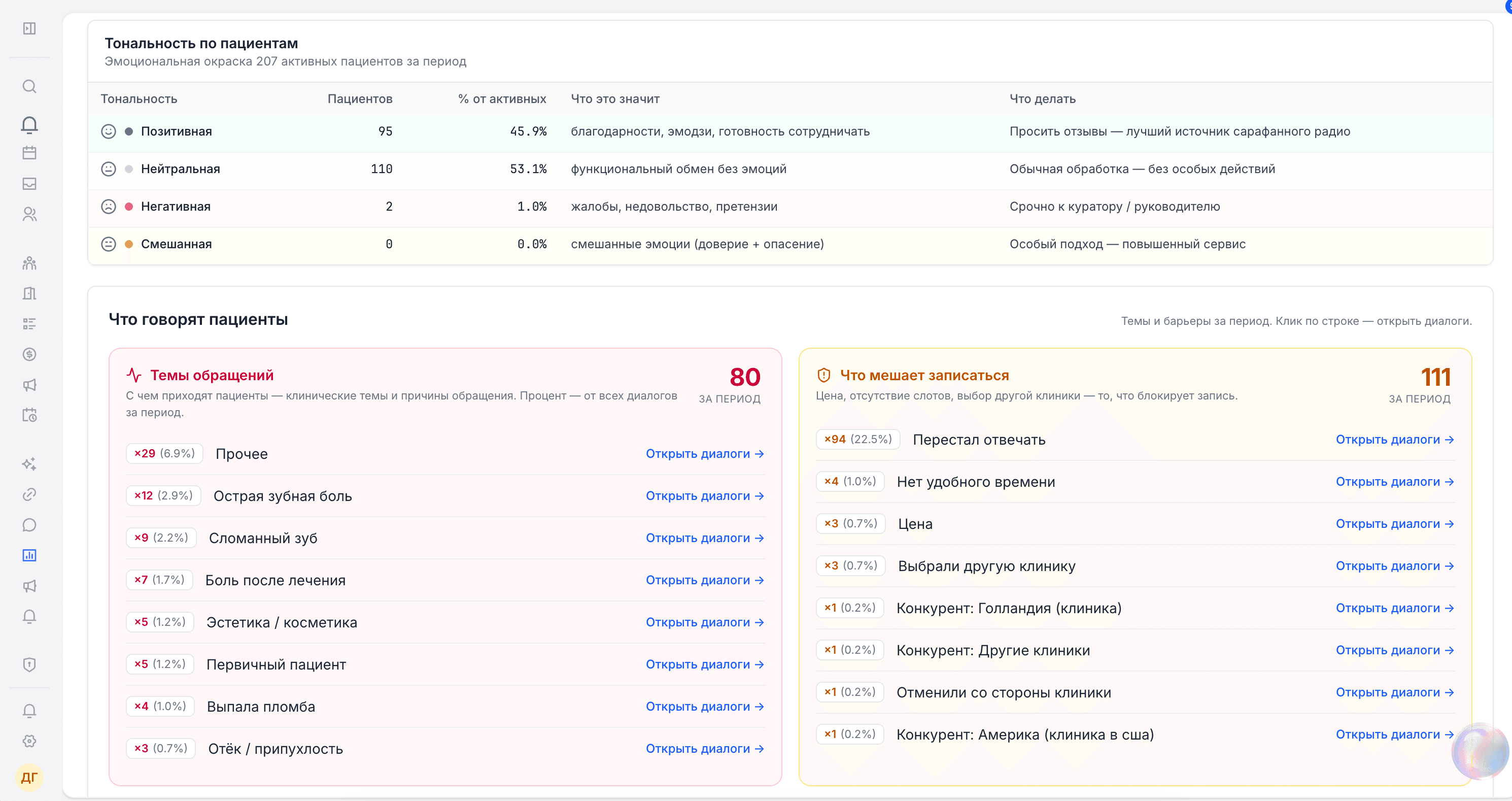 Реальный интерфейс Syntony: тональность пациентов, темы обращений и причины, мешающие записаться